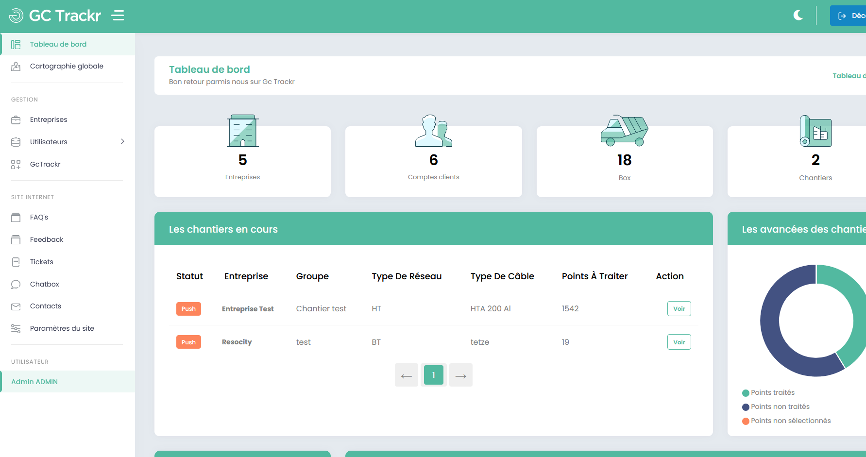 Admin Dashboard